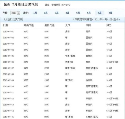 大悟天气预报，山里人家的晴雨表