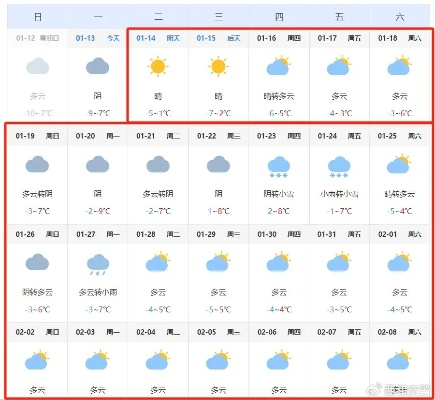 2025年一月天气一览表查询，寒冬里的天气脉络与生活指南