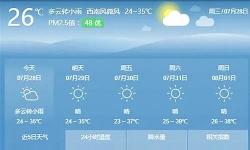 唐山天气预报15天查询,掌握未来天气,出行生活更从容 唐山天气预报15天查询,掌握未来天气,出行生活更从容