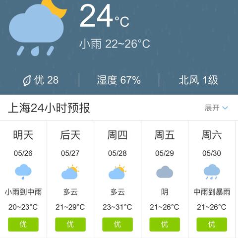 上海市天气预报，城市生活的隐形指南