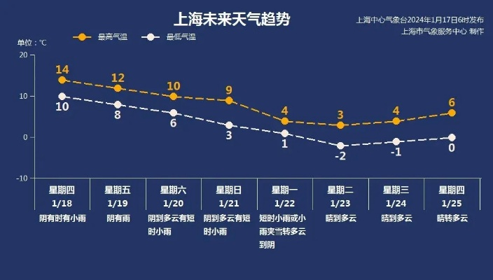 上海精准天气预报，智慧气象如何守护城市脉搏