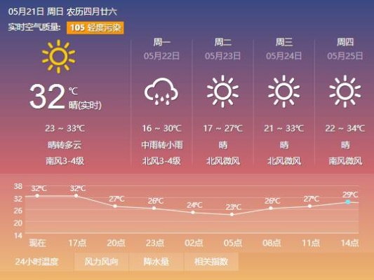 辛集天气预报,今日晴好,明日转阴,出行请注意适时添衣 辛集天气预报,今日晴好,明日转阴,出行请注意适时添衣