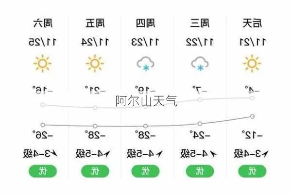 阿尔山天气预报,在变幻的云图里,读懂一座山的呼吸 阿尔山天气预报,在变幻的云图里,读懂一座山的呼吸