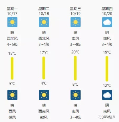 潍坊天气预报15天，提前规划，从容应对春日多变天气