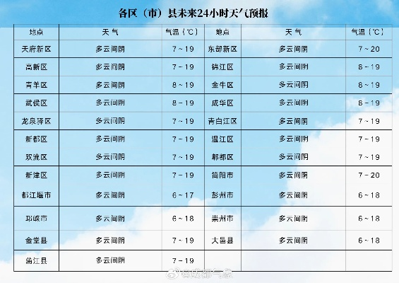 饶阳县天气预报15天,秋意渐浓,农事与生活温馨提示 饶阳县天气预报15天,秋意渐浓,农事与生活温馨提示