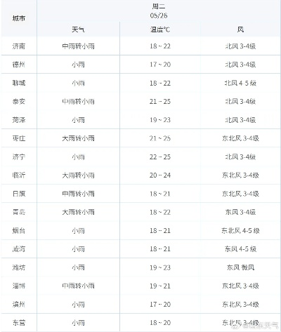 饶阳县天气预报15天,秋意渐浓,农事与生活温馨提示 饶阳县天气预报15天,秋意渐浓,农事与生活温馨提示