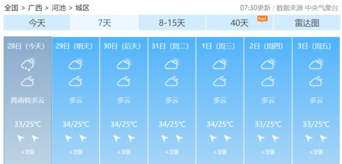 上海天气预报2345，数字背后的天气密码与生活智慧
