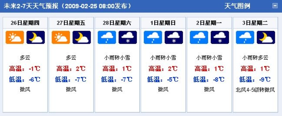 南关天气预报24小时详情,今日天气变化全知道 南关天气预报24小时详情,今日天气变化全知道