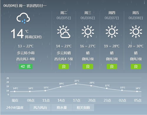 三十天天气预报查询,为生活与工作提前布局 三十天天气预报查询,为生活与工作提前布局