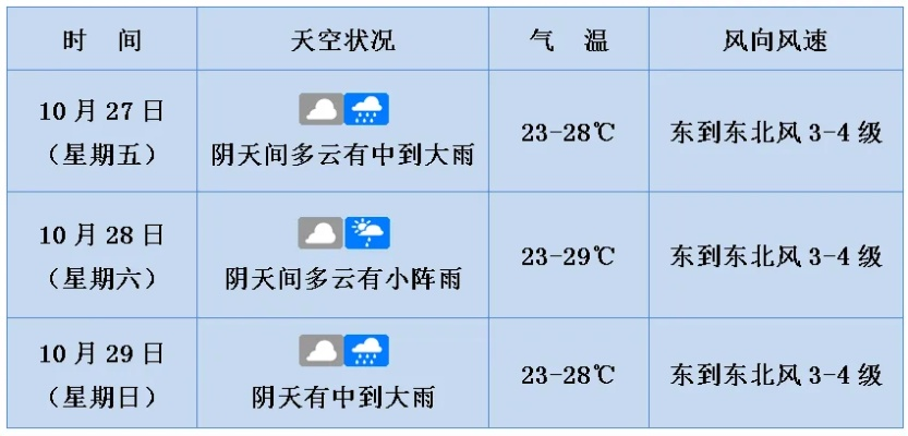 最近15日天气札记,从晴空到雨幕的轮回 最近15日天气札记,从晴空到雨幕的轮回