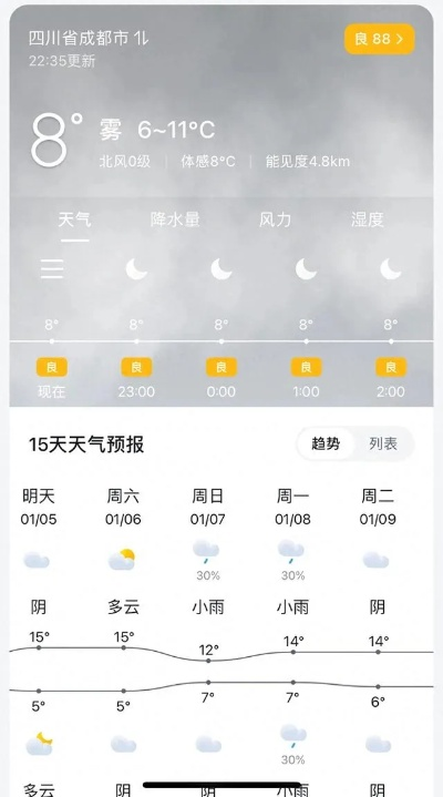 四川天气预报15天,精准掌握,从容应对多变天气 四川天气预报15天,精准掌握,从容应对多变天气