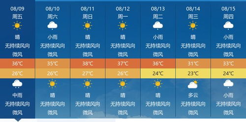 盐城一周天气早知道，晴雨交替，出行请留意