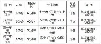 京城仲夏,六月末七月初的气温叙事 京城仲夏,六月末七月初的气温叙事