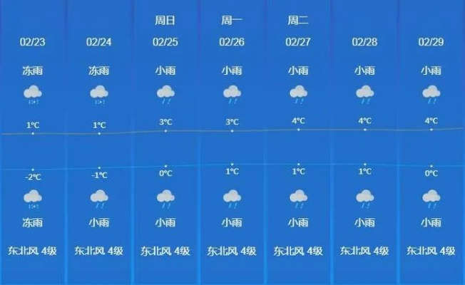 隆回天气预报，一份关乎生活的温度指南