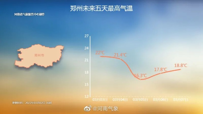 郑州天气预报最新,晴热模式即将切换,周末迎来降温降雨 郑州天气预报最新,晴热模式即将切换,周末迎来降温降雨
