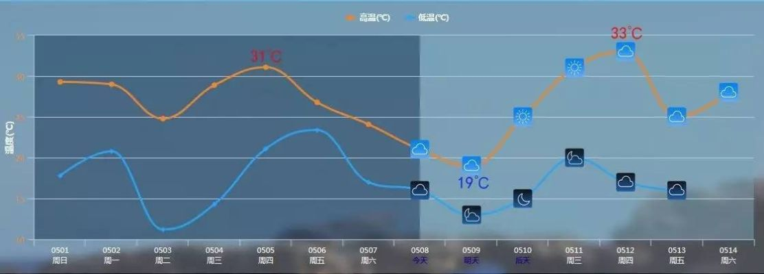 2021最新款最准确的天气预报，科技如何重塑我们对天空的认知