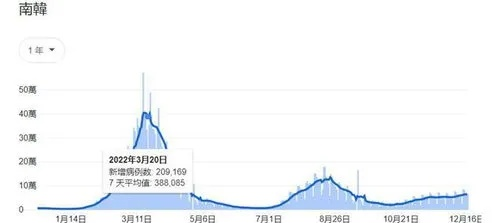 2023第二波疫情已经到来了吗?警惕与理性并行的时刻 2023第二波疫情已经到来了吗?警惕与理性并行的时刻