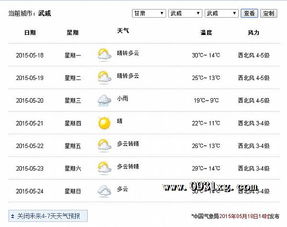 武威天气预报,一座古城的气象密码 武威天气预报,一座古城的气象密码