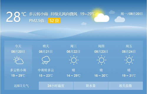 武威天气预报,一座古城的气象密码 武威天气预报,一座古城的气象密码