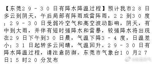 东莞今日天气,晴暖相伴,午后微雨润莞邑 东莞今日天气,晴暖相伴,午后微雨润莞邑