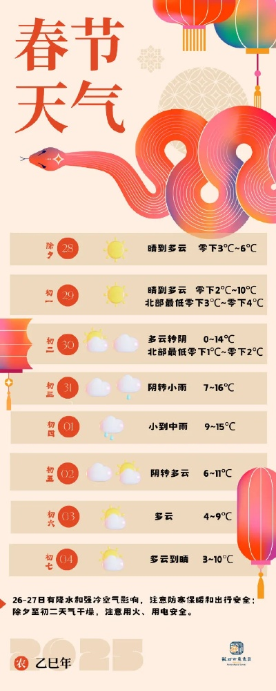2025年春节天气预报表,冷暖交替中的年味与出行指南 2025年春节天气预报表,冷暖交替中的年味与出行指南