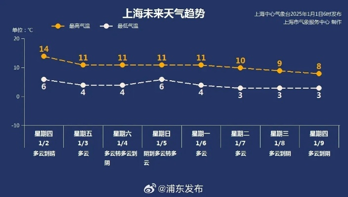 2025正月初一到十五贵阳天气,阴雨开场,晴暖收尾 2025正月初一到十五贵阳天气,阴雨开场,晴暖收尾