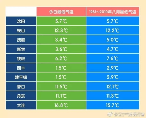 宽甸天气预报,山城四季的呼吸与生活指南 宽甸天气预报,山城四季的呼吸与生活指南