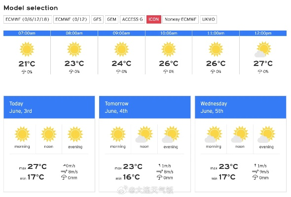明天大连准确天气，晴转多云，气温回暖适宜出行