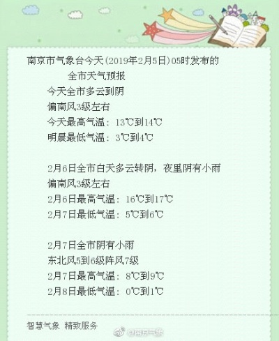 南京十天天气预报,春日出行,晴雨先知 南京十天天气预报,春日出行,晴雨先知