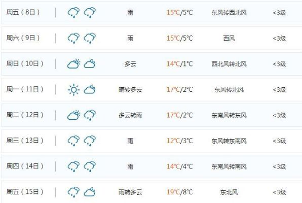 金华永康天气预报,春日晴雨变幻,出行需备伞 金华永康天气预报,春日晴雨变幻,出行需备伞
