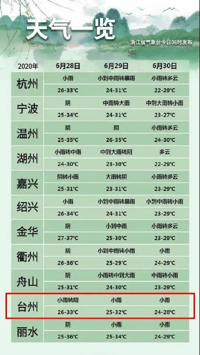 金华永康天气预报,春日晴雨变幻,出行需备伞 金华永康天气预报,春日晴雨变幻,出行需备伞
