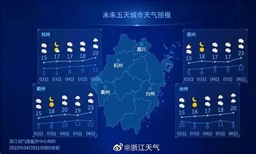 金华永康天气预报,春日晴雨变幻,出行需备伞 金华永康天气预报,春日晴雨变幻,出行需备伞