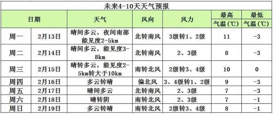 十五天天气预报,原来只需这三步!告别繁琐,轻松掌握未来天气 十五天天气预报,原来只需这三步!告别繁琐,轻松掌握未来天气