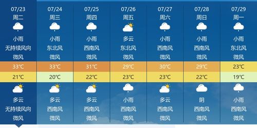 江西天气预报一周15天查询结果,近期天气趋势与出行指南 江西天气预报一周15天查询结果,近期天气趋势与出行指南