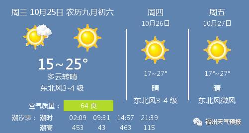 福州天气预报15天,春日多变,雨水渐增 福州天气预报15天,春日多变,雨水渐增