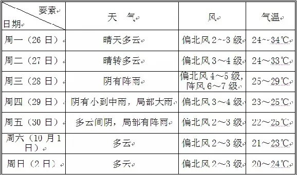30天天气预报，是科学预测，还是大自然的一场猜谜游戏？