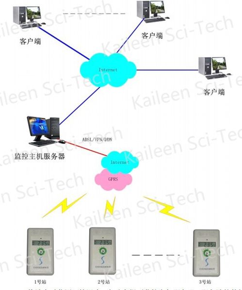 自动气象站监测系统,智慧气象的千里眼与顺风耳 自动气象站监测系统,智慧气象的千里眼与顺风耳